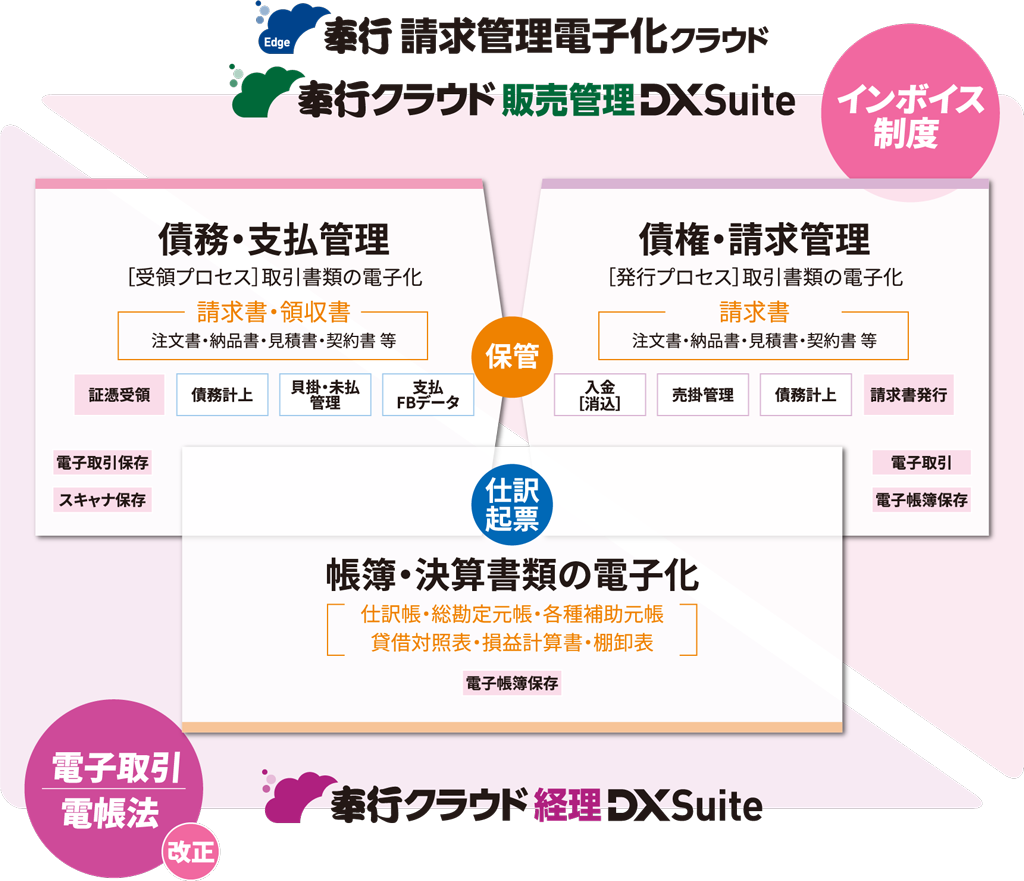 設備工事店専用伝票作成プログラム 社長の猫の手 Ver-12.01（最新版 